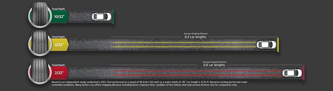 Bill Dodge Kia Of Saco in Saco ME